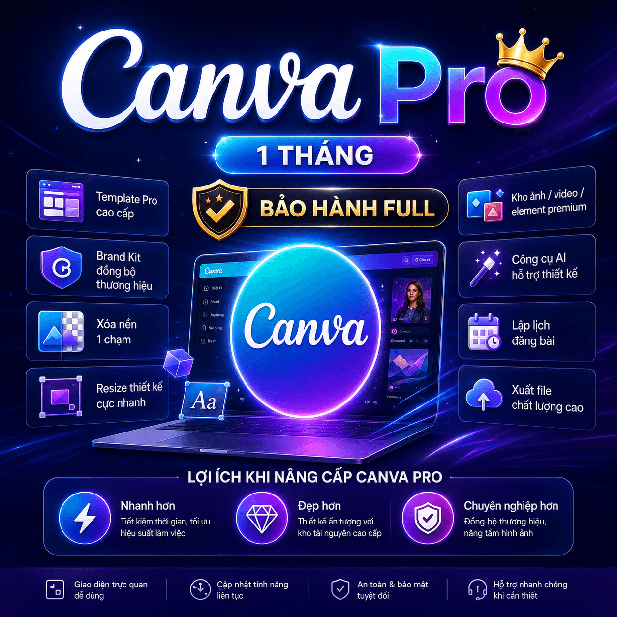 Ảnh sản phẩm Canva Pro
